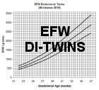 Efw Chart