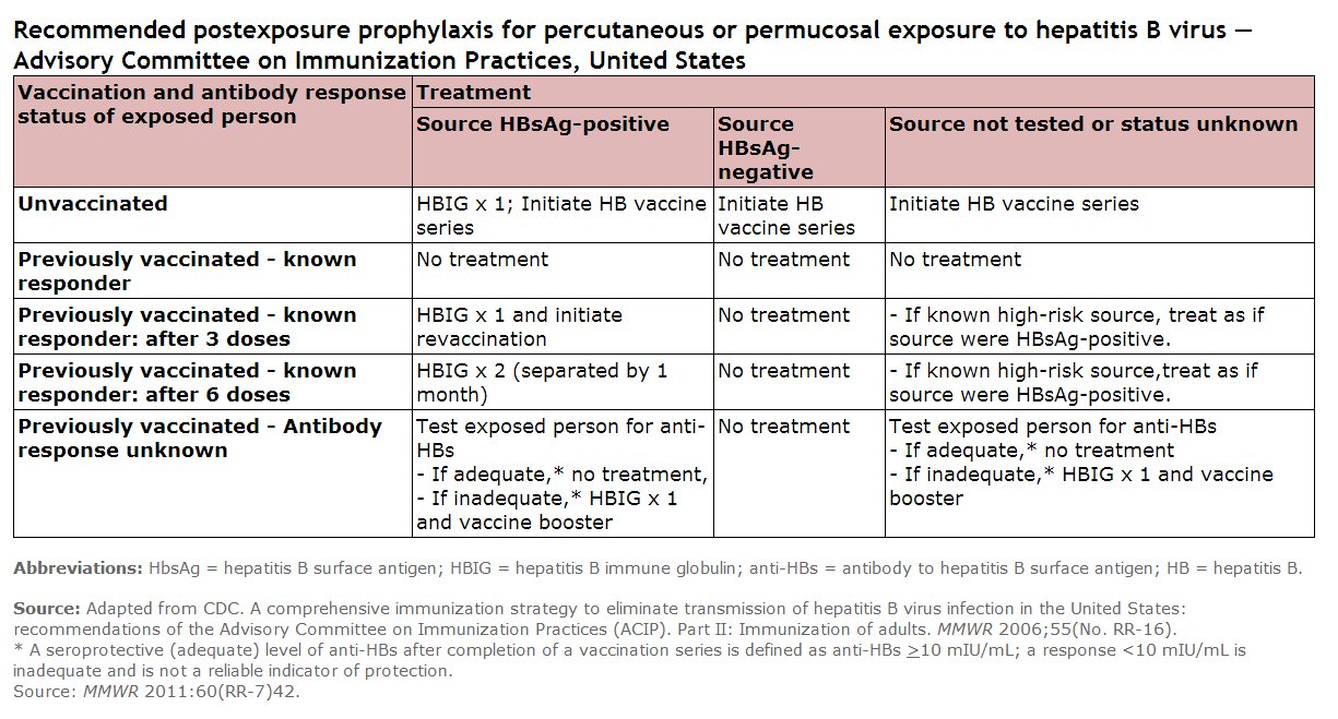 Hepatitis B in Pregnancy